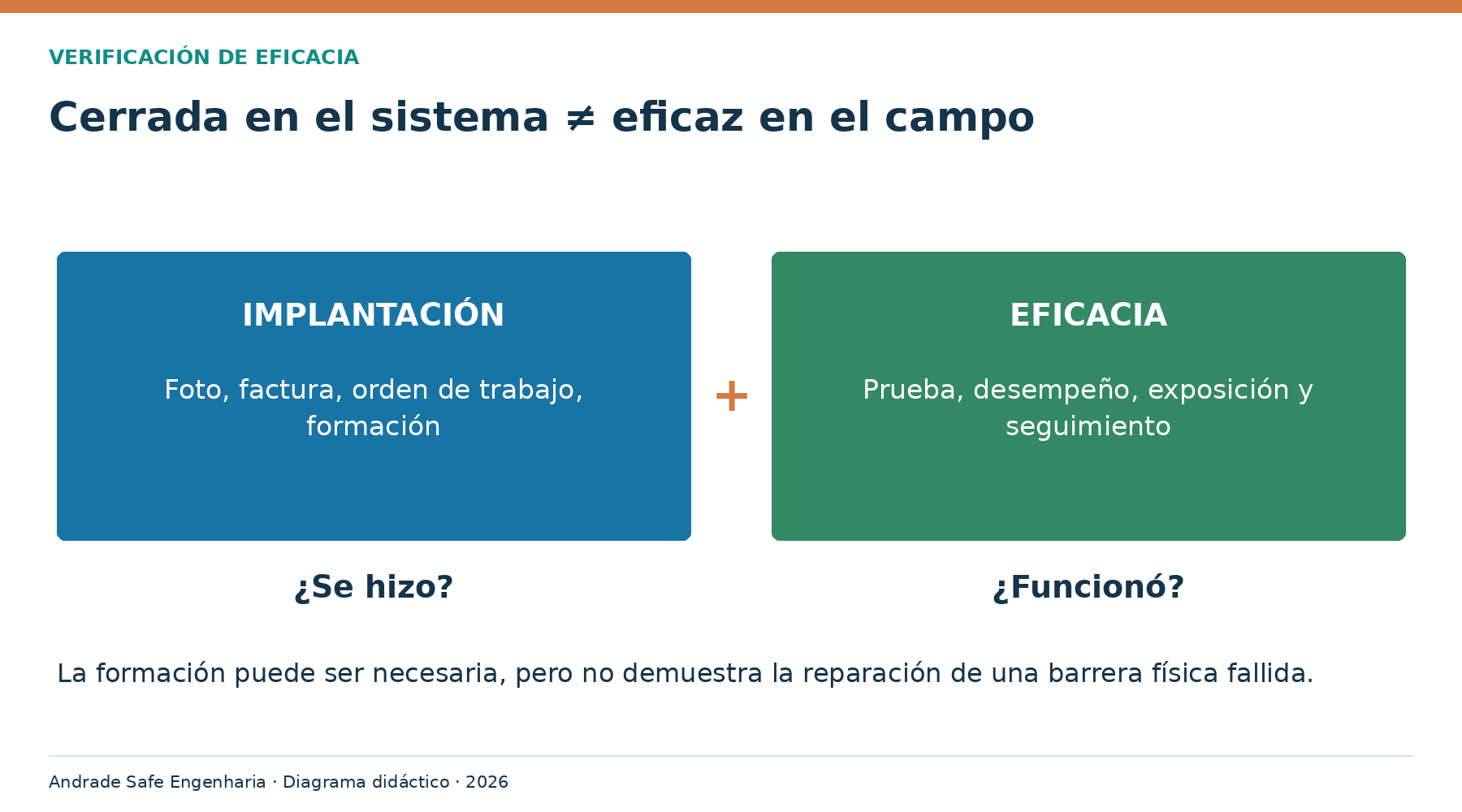 Cerrada en el sistema ≠ eficaz en el campo