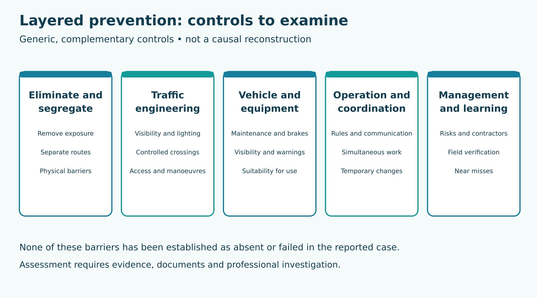 Generic prevention layers and areas to examine. Not a causal reconstruction or identification of absent or failed barriers at CSN.